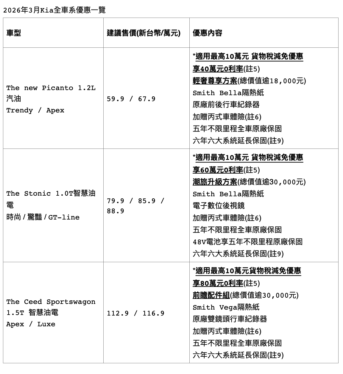 截圖 2026-03-02 下午6.32.58